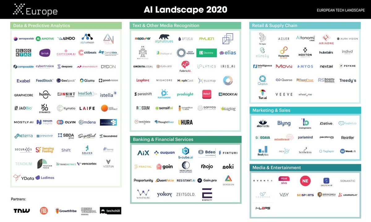 SketchAR Is Recognized As One of Europe’s Leading AI Companies in 2020